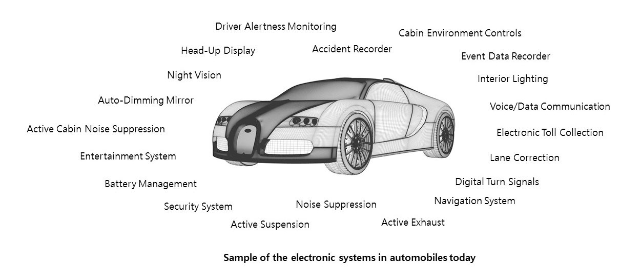 Sample of the electronic systems in automobiles today