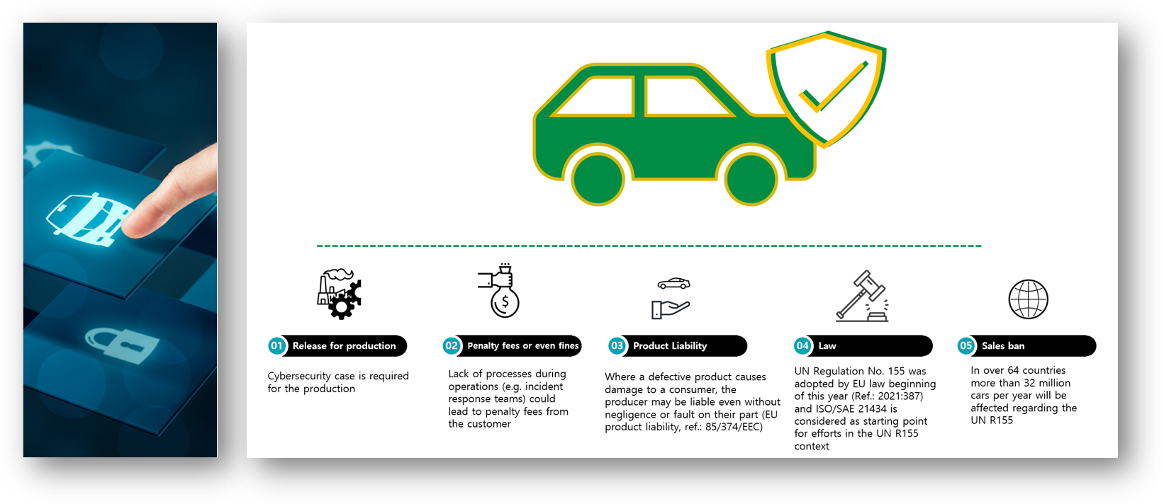 Connected Carから増加する自動車の安全の危険(Vehicle Security Threats)に対応します